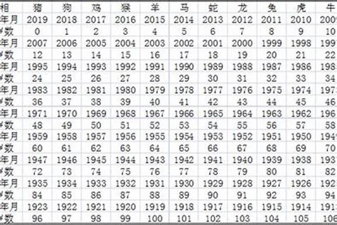 生肖龍年份|生肖龙的年份 生肖龙年份对照表年龄